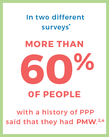 In two different surveys more than 60% of people with a history of PPP said they had permanent muscle weakness.