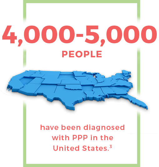 4,000-5,000 People have been diagnosed with PPP in the United States